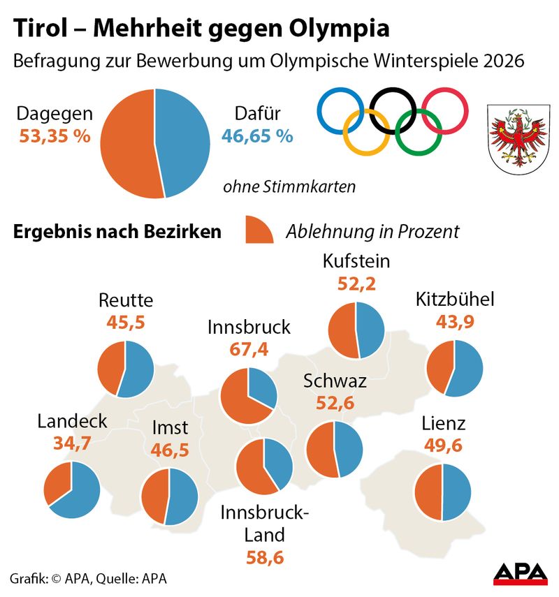 Abbildung von: 